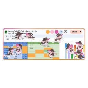 Maygi DPS Calculator XL Mousepad